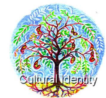 How do people establish and enact cultural identity? (p.113-115) <a href='#' class='timer'>CLICK to Answer Question</a>