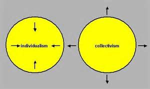 Analyze the Individualism/Collectivism chart in detail (p.149) <a href='#' class='timer'>CLICK to Answer Question</a>