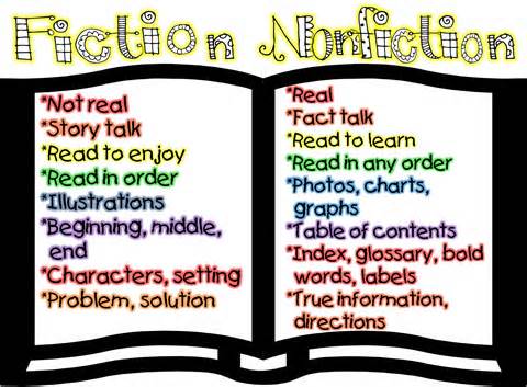 Some people like to read nonfiction books. Others like reading fiction books. What kind of books do you like to read and why? Use specific reasons and examples to support your preference. <a href='#' class='timer'>CLICK HERE to answer question</a>