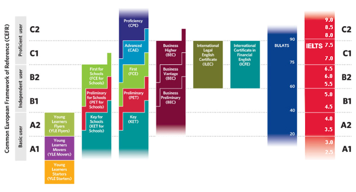 All European countries are seeking to diminish the check upon individual ____ which state examinations with their ____ growth have bought in their train.